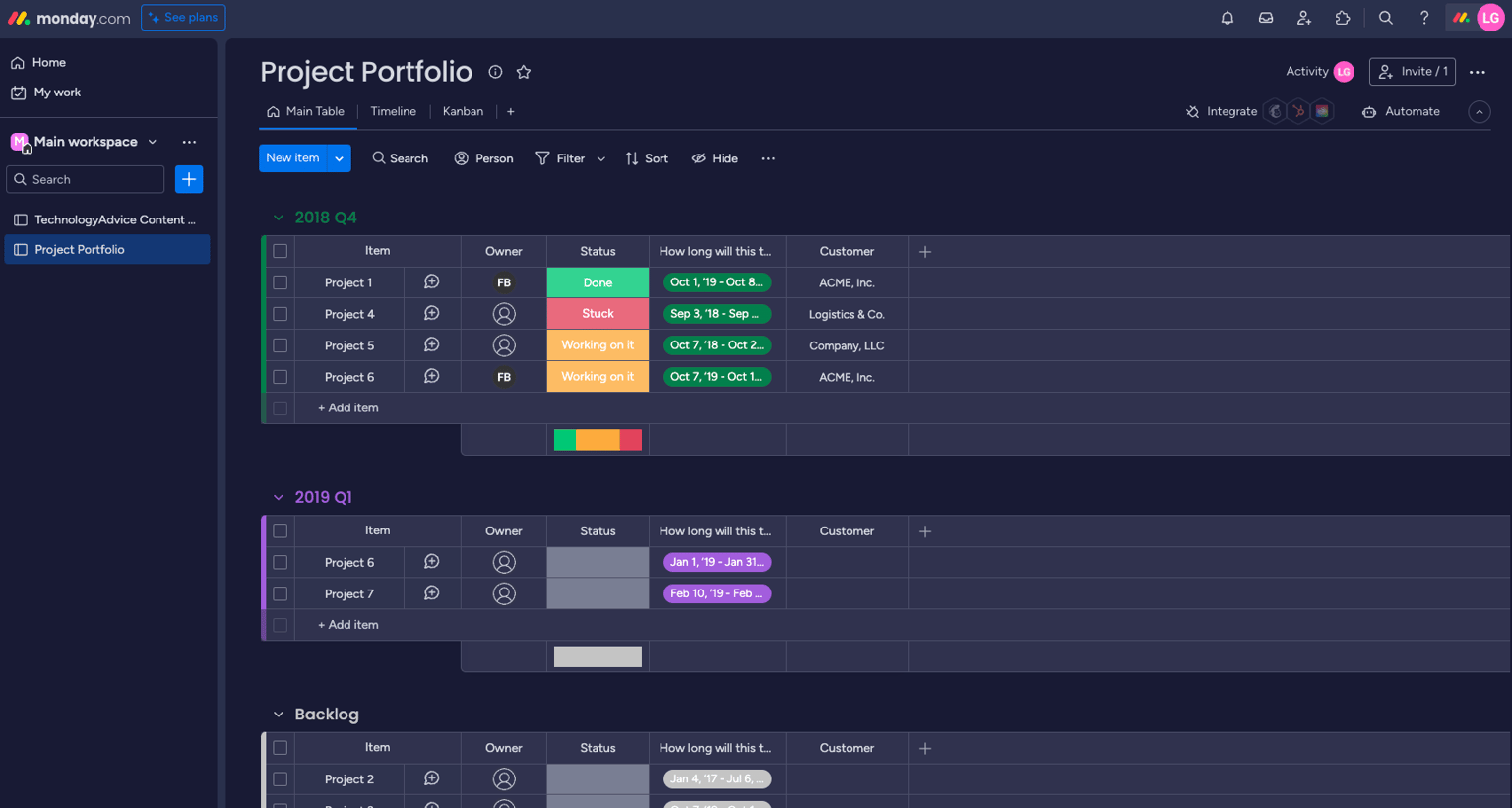 10 Best Project Management Software Reviewed